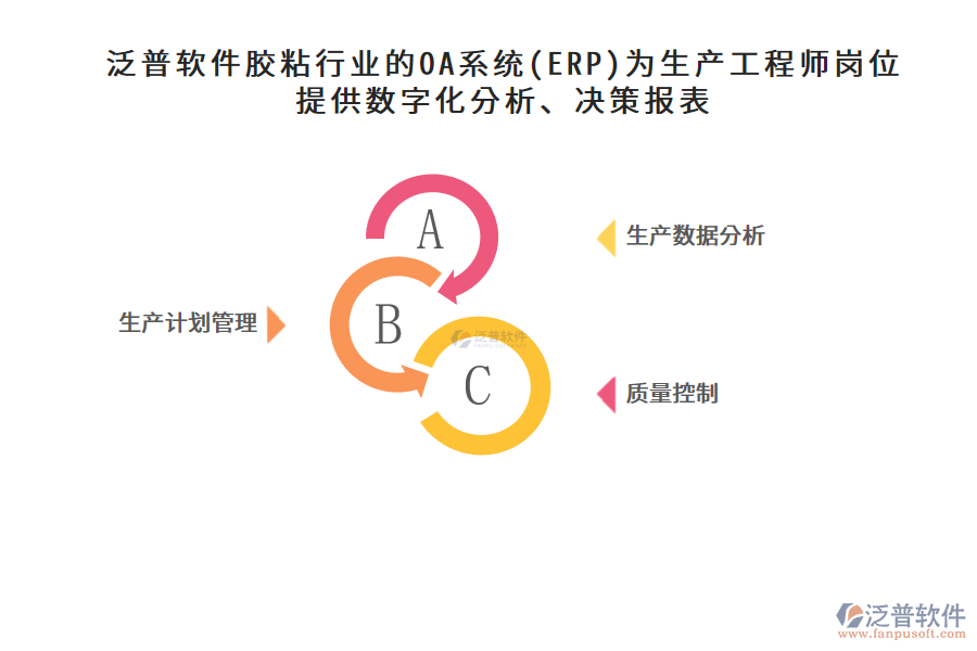泛普軟件膠粘行業(yè)的OA系統(tǒng)(ERP)為生產(chǎn)工程師崗位提供數(shù)字化分析、決策報(bào)表
