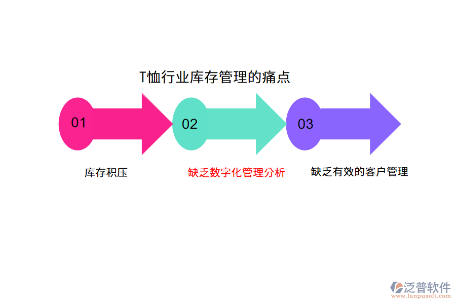 T恤行業(yè)庫存管理的痛點(diǎn)