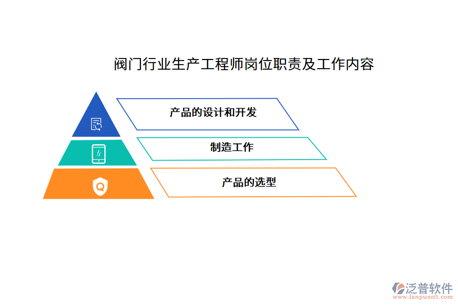 閥門行業(yè)生產(chǎn)工程師崗位職責及工作內(nèi)容