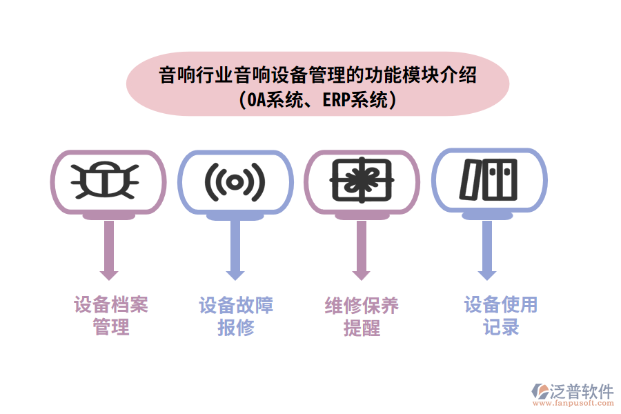 音響行業(yè)音響設(shè)備管理的功能模塊介紹(OA系統(tǒng)、ERP系統(tǒng))