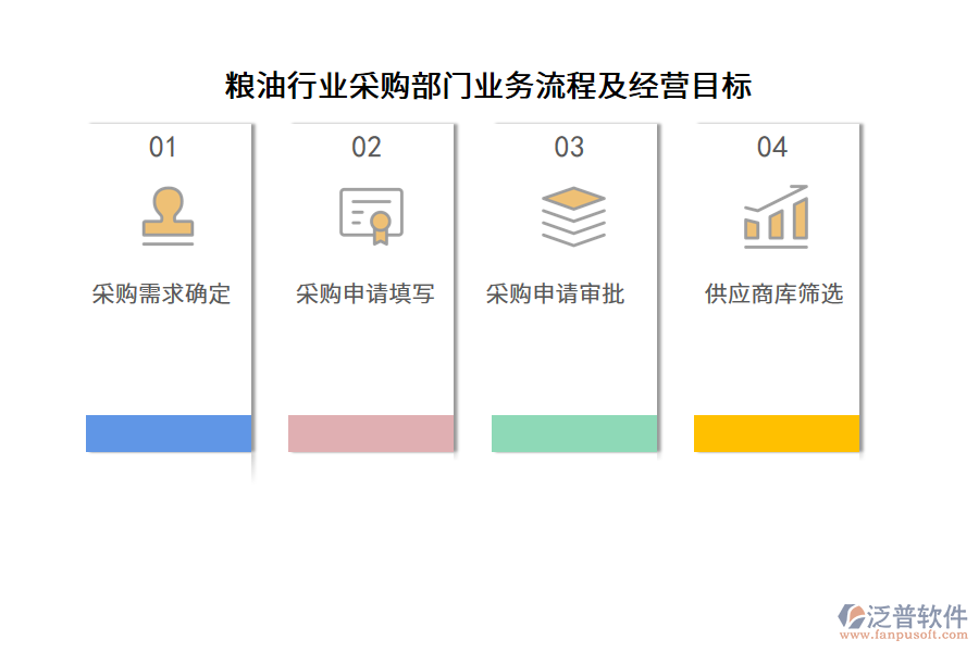 糧油行業(yè)采購(gòu)部門業(yè)務(wù)流程及經(jīng)營(yíng)目標(biāo)