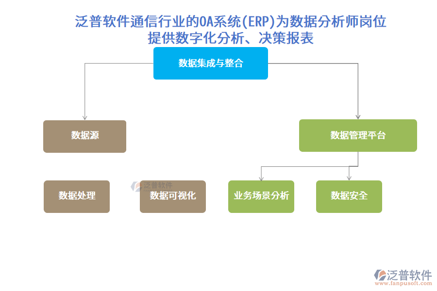 泛普軟件通信行業(yè)的OA系統(tǒng)(ERP)為數(shù)據(jù)分析師崗位 提供數(shù)字化分析、決策報表