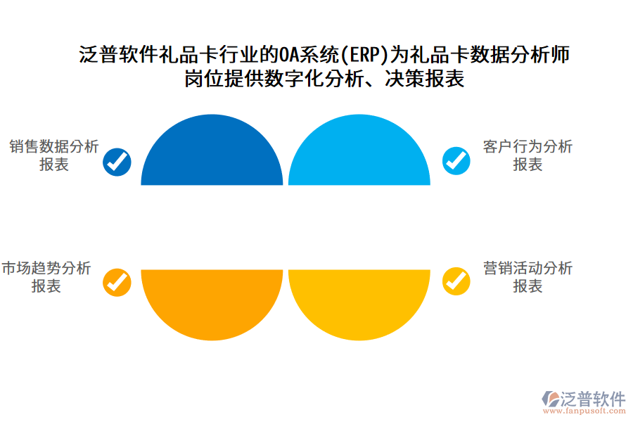 泛普軟件禮品卡行業(yè)的OA系統(tǒng)(ERP)為禮品卡數(shù)據(jù)分析師 崗位提供數(shù)字化分析、決策報表