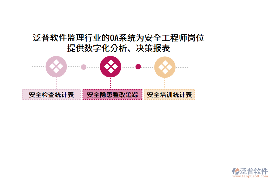 泛普軟件監(jiān)理行業(yè)的OA系統(tǒng)為安全工程師崗位 提供數(shù)字化分析、決策報(bào)表