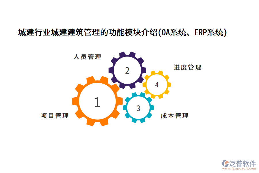 城建行業(yè)城建建筑管理的功能模塊介紹(OA系統(tǒng)、ERP系統(tǒng))