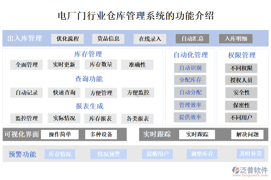 一、電廠門行業(yè)倉庫管理系統(tǒng)的功能介紹 