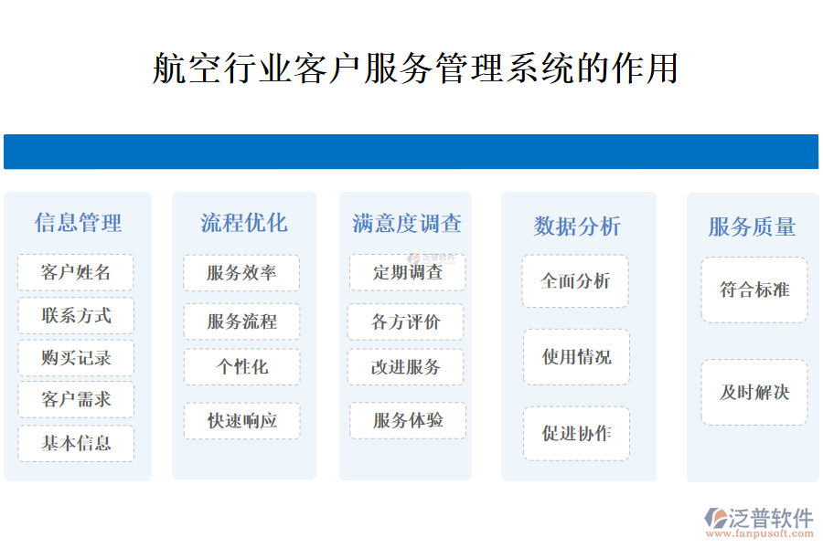 　　二、航空行業(yè)客戶服務(wù)管理系統(tǒng)的作用 