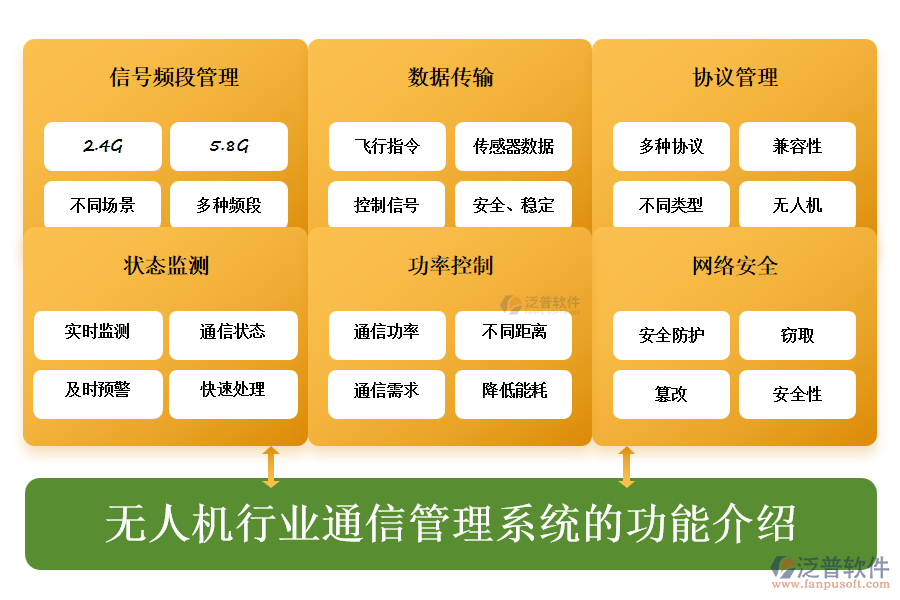 無(wú)人機(jī)行業(yè)通信管理系統(tǒng)的功能介紹