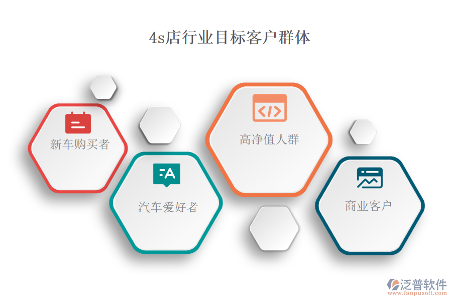 4s店行業(yè)目標(biāo)客戶(hù)群體