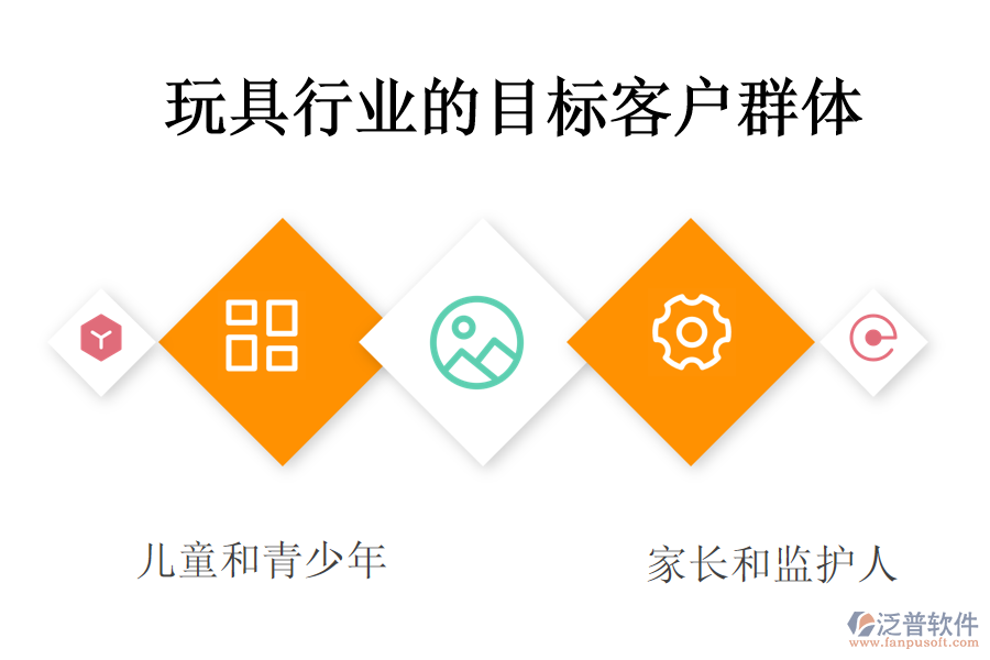 玩具行業(yè)的目標(biāo)客戶(hù)群體
