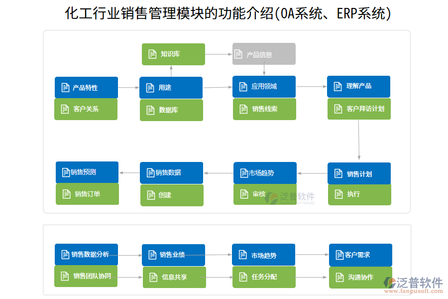 化工行業(yè)銷(xiāo)售管理模塊的功能介紹(OA系統(tǒng)、ERP系統(tǒng))