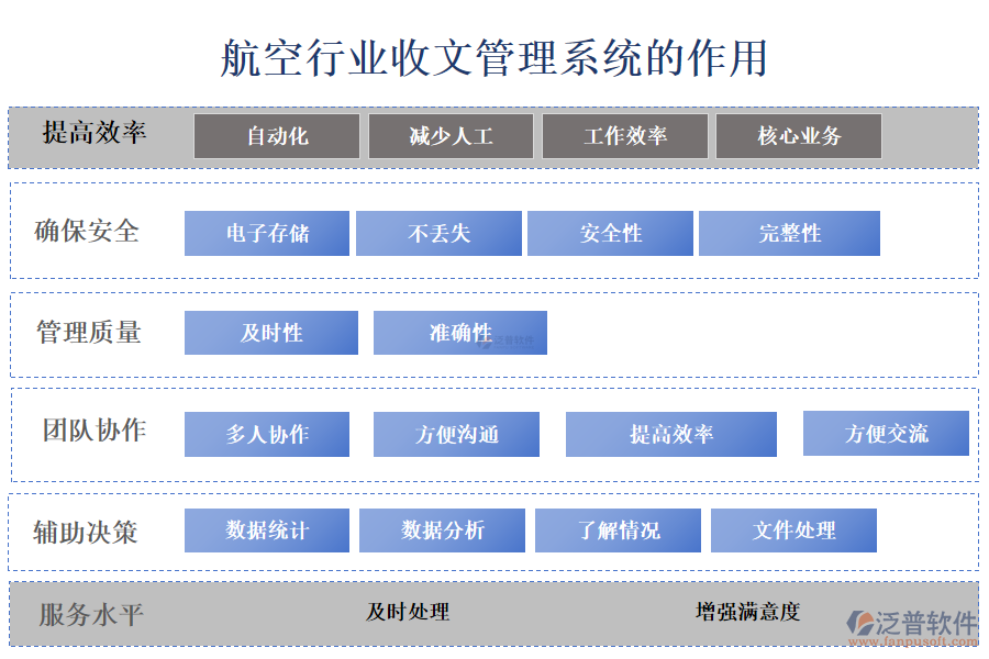 二、航空行業(yè)收文管理系統(tǒng)的作用