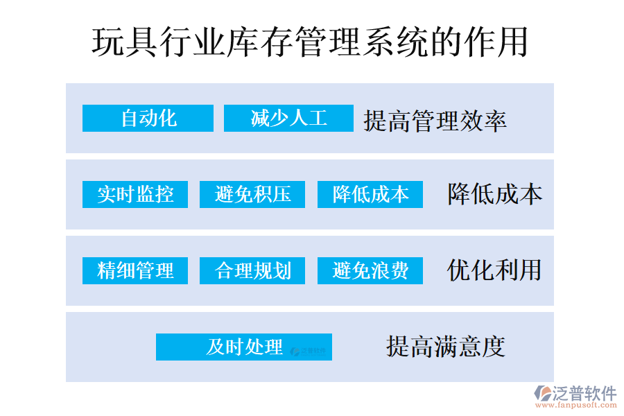 　二、玩具行業(yè)庫存管理系統(tǒng)的作用