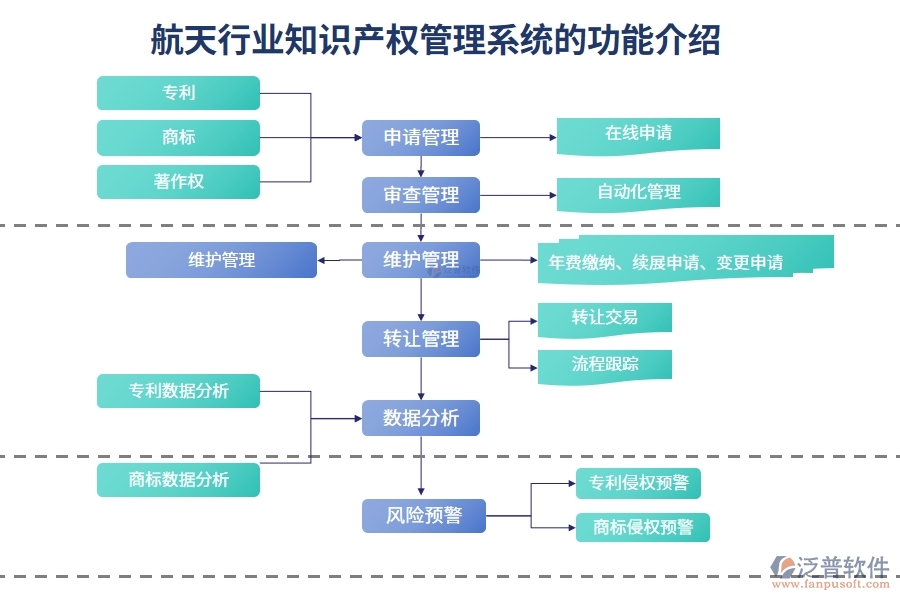 航天行業(yè)知識產(chǎn)權管理系統(tǒng)的功能介紹
