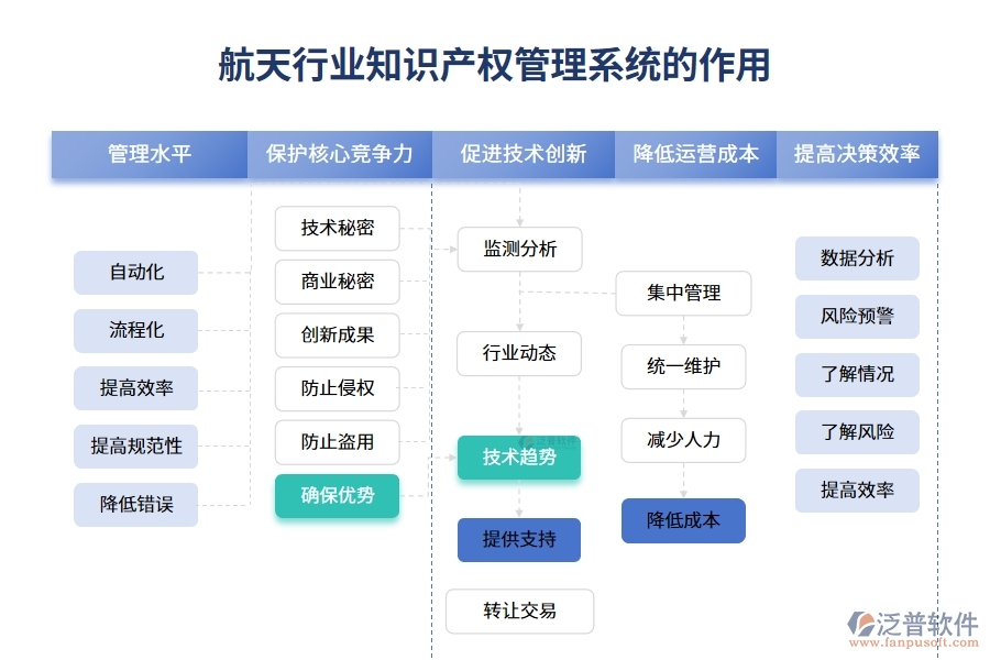 航天行業(yè)知識產(chǎn)權管理系統(tǒng)的作用