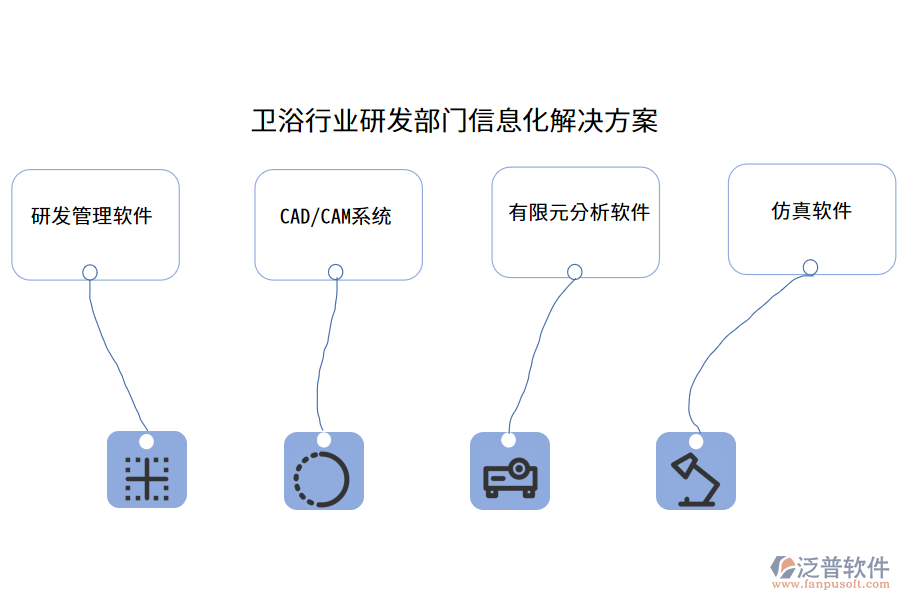 衛(wèi)浴行業(yè)研發(fā)部門(mén)信息化解決方案