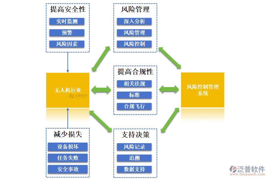 無人機(jī)行業(yè)風(fēng)險(xiǎn)控制管理系統(tǒng)的作用