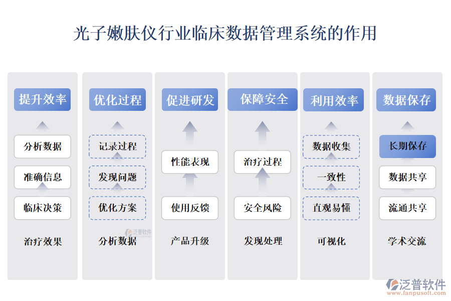 　　二、光子嫩膚儀行業(yè)臨床數(shù)據(jù)管理系統(tǒng)的作用 