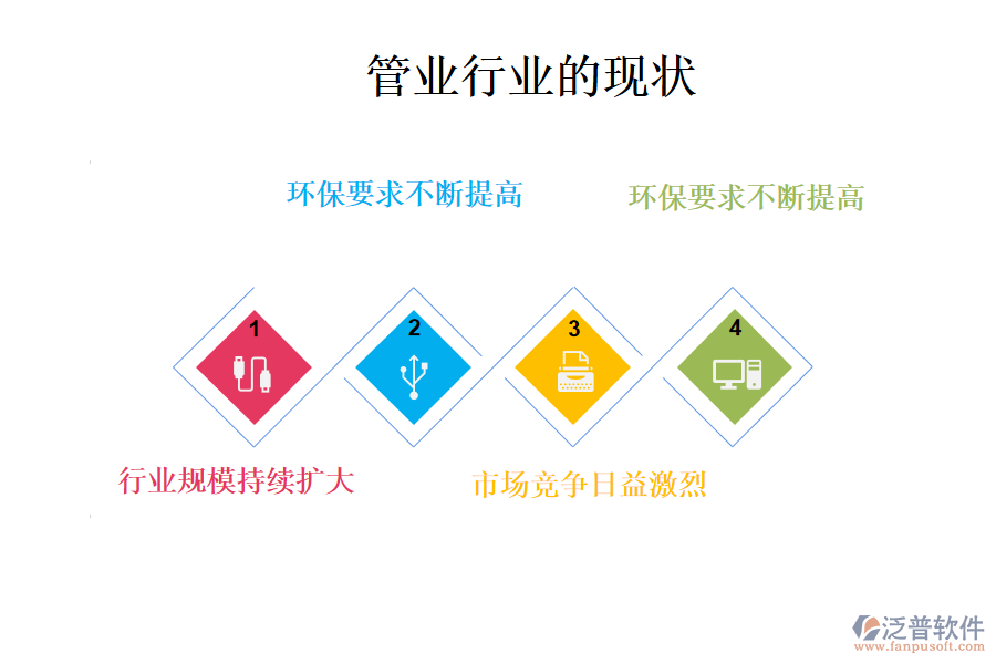 管業(yè)行業(yè)的現(xiàn)狀、痛點(diǎn)和競(jìng)爭(zhēng)情況