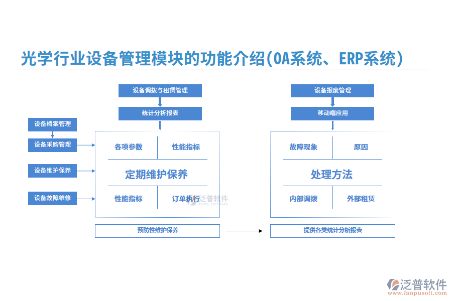 光學(xué)行業(yè)設(shè)備管理模塊的功能介紹(OA系統(tǒng)、ERP系統(tǒng))