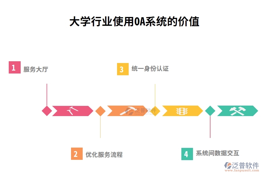 大學(xué)行業(yè)使用OA系統(tǒng)的價值