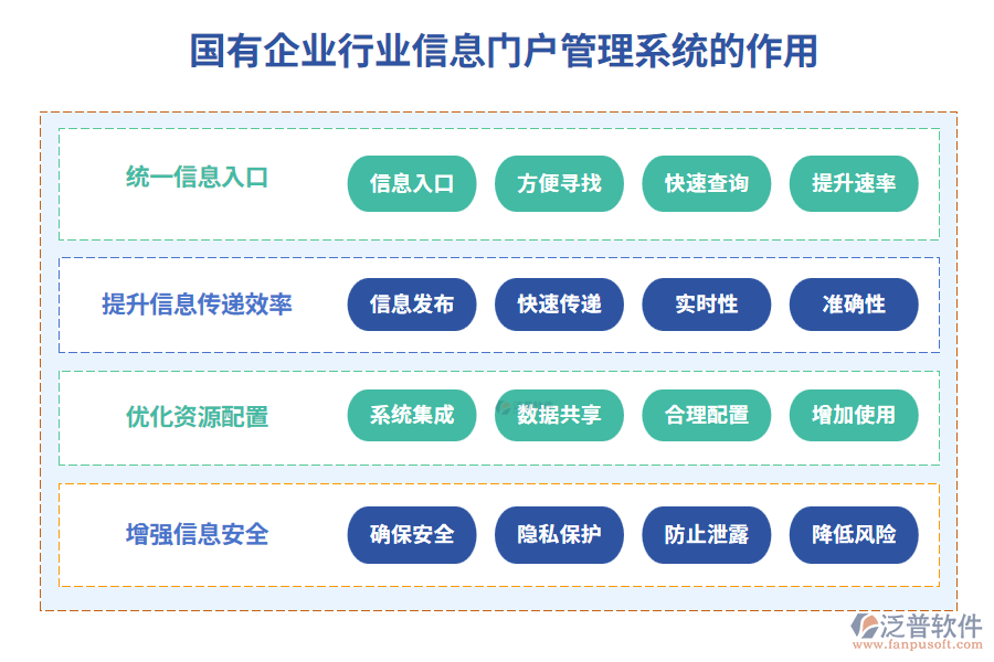 國(guó)有企業(yè)行業(yè)信息門(mén)戶(hù)管理系統(tǒng)的作用