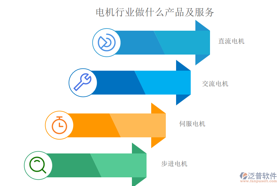 電機行業(yè)做什么產(chǎn)品及服務