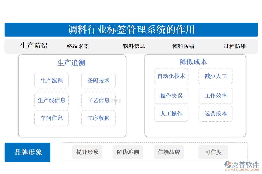 二、調料行業(yè)標簽管理系統(tǒng)的作用 