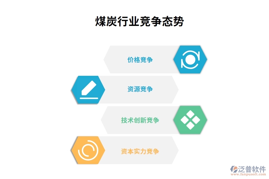 煤炭行業(yè)競(jìng)爭(zhēng)態(tài)勢(shì)