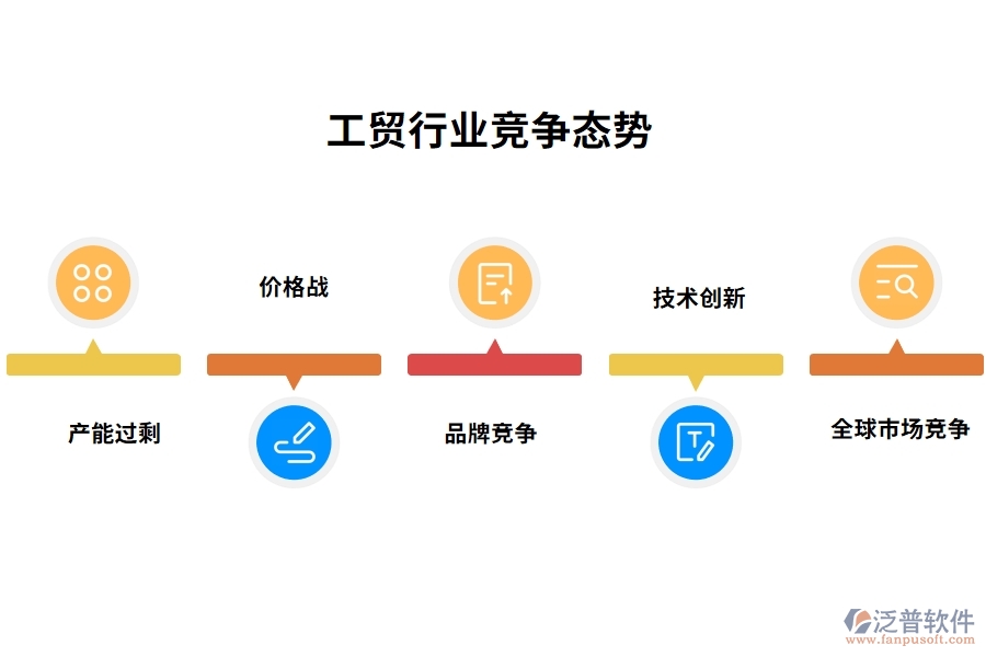 工貿行業(yè)競爭態(tài)勢
