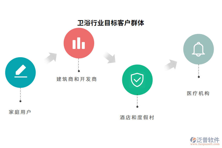 衛(wèi)浴行業(yè)目標(biāo)客戶(hù)群體