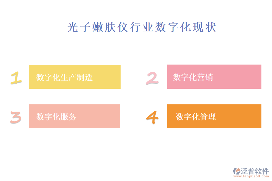 三、光子嫩膚儀行業(yè)數(shù)字化現(xiàn)狀