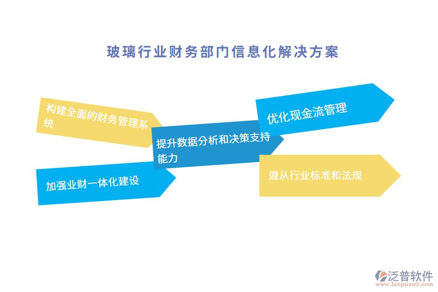 玻璃行業(yè)財務(wù)部門信息化解決方案