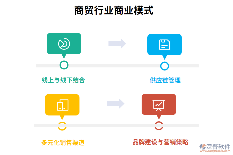 商貿行業(yè)商業(yè)模式