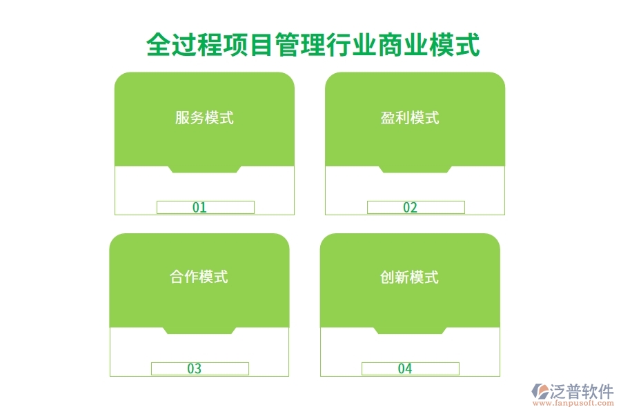 全過程項目管理行業(yè)商業(yè)模式