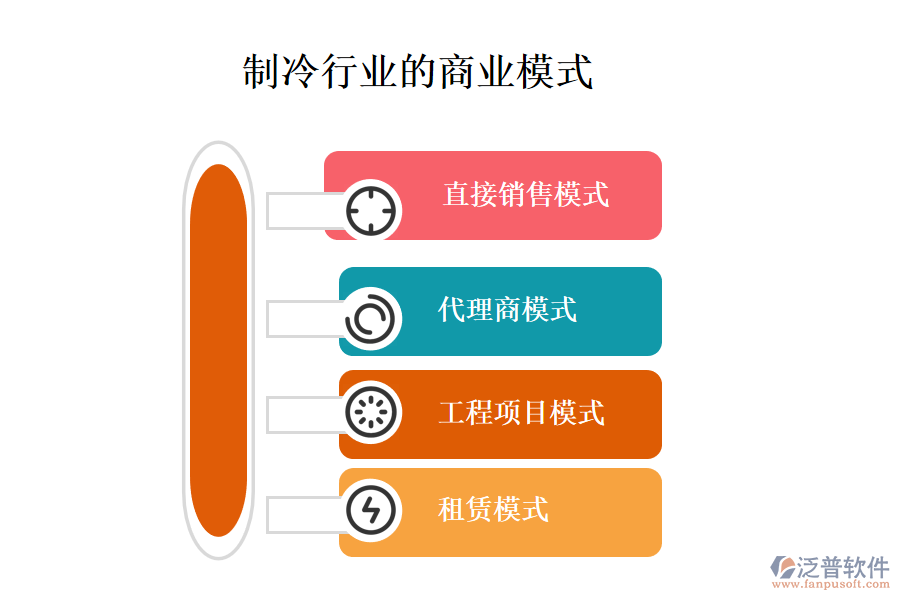 一、商業(yè)模式