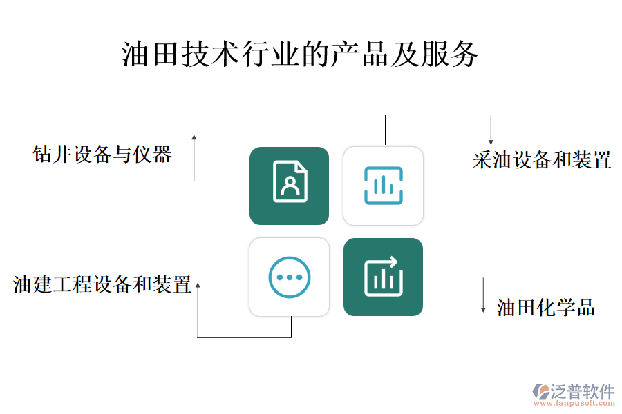 油田技術行業(yè)的產(chǎn)品及服務