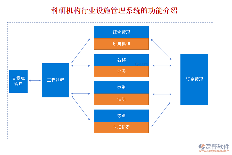 科研機構(gòu)行業(yè)設(shè)施管理系統(tǒng)的功能介紹