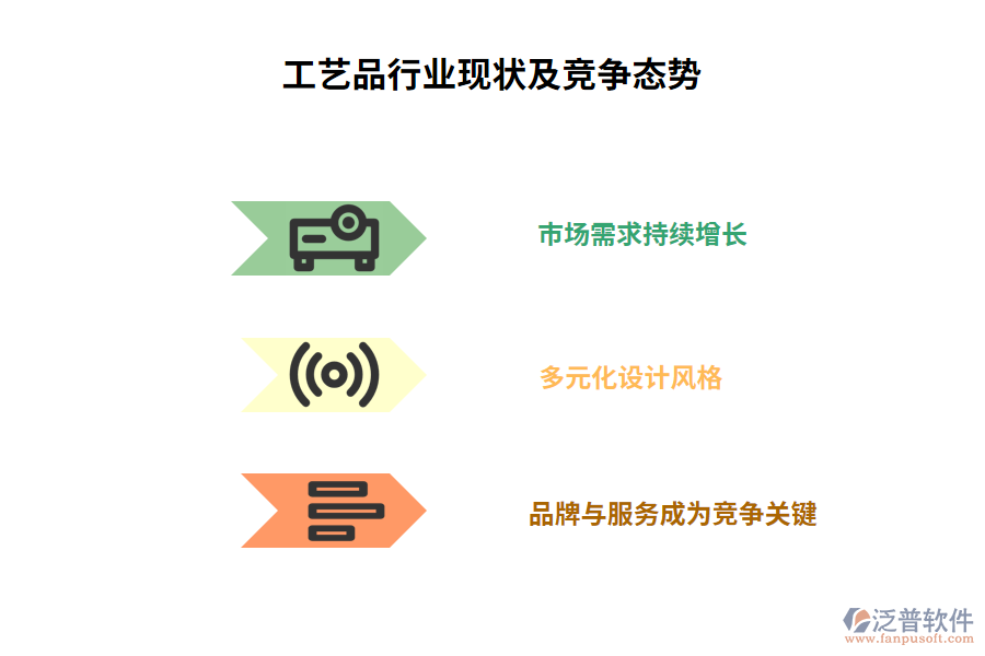 工藝品行業(yè)現(xiàn)狀及競爭態(tài)勢(shì)