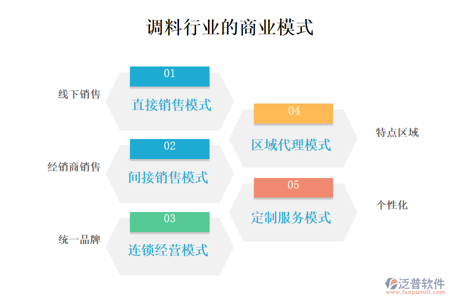 　一、商業(yè)模式