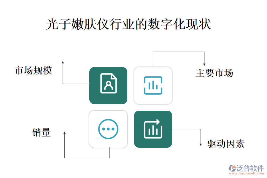 一、光子嫩膚儀行業(yè)的數(shù)字化現(xiàn)狀
