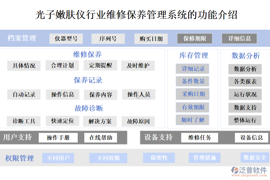 一、光子嫩膚儀行業(yè)維修保養(yǎng)管理系統(tǒng)的功能介紹 