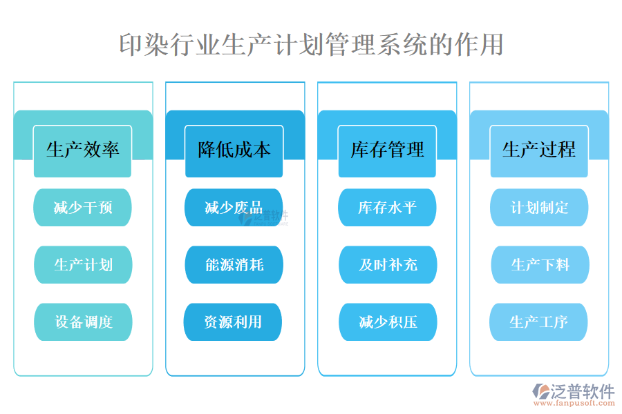 　二、印染行業(yè)生產(chǎn)計劃管理系統(tǒng)的作用 