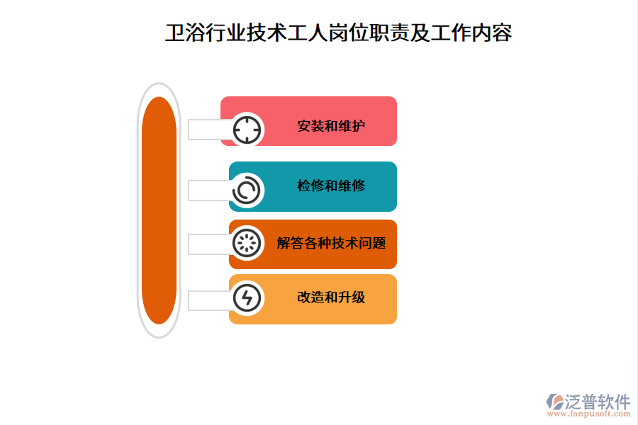 衛(wèi)浴行業(yè)技術工人崗位職責及工作內容