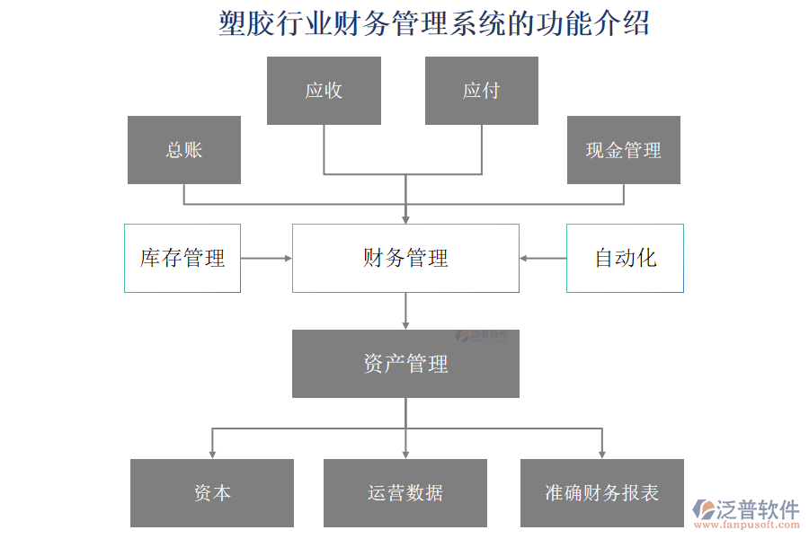 塑膠行業(yè)財務管理系統(tǒng)的功能介紹