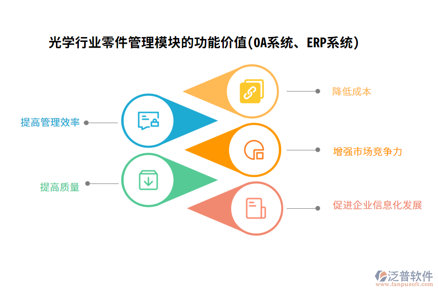 光學行業(yè)零件管理模塊的功能價值(OA系統(tǒng)、ERP系統(tǒng))