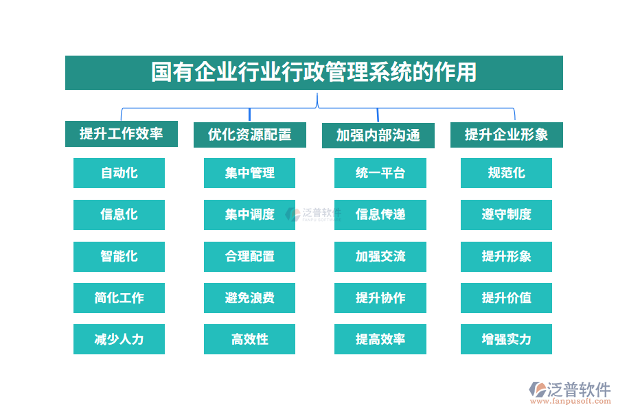 國(guó)有企業(yè)行業(yè)行政管理系統(tǒng)的作用