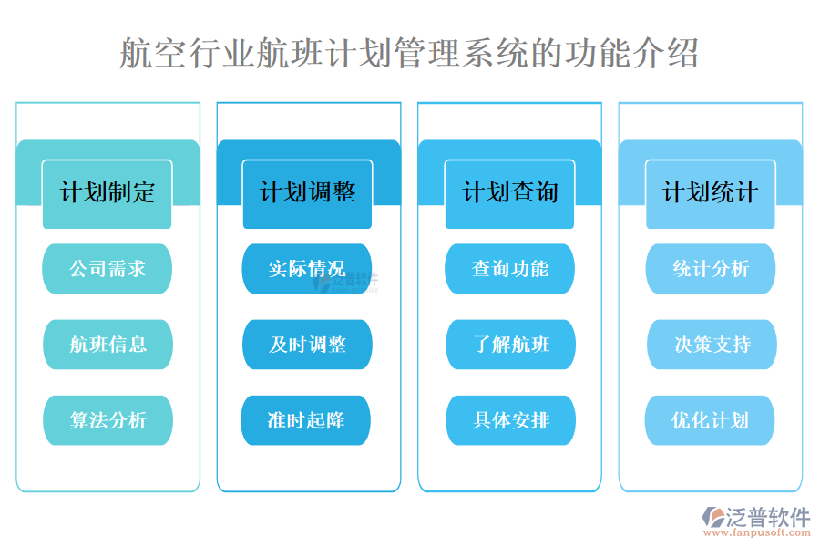 一、航空行業(yè)航班計(jì)劃管理系統(tǒng)的功能介紹