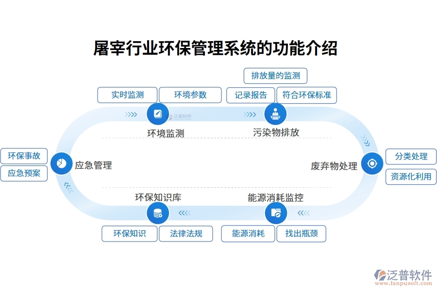 屠宰行業(yè)環(huán)保管理系統的功能介紹