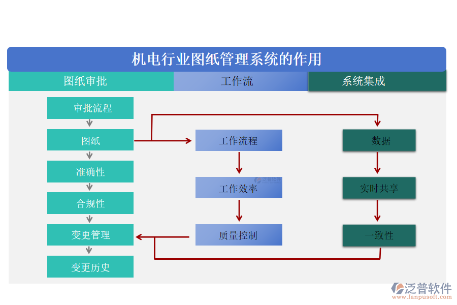 機電行業(yè)圖紙管理系統(tǒng)的作用